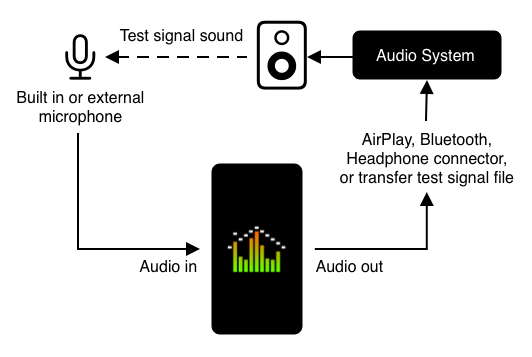 Connecting HouseCurve to audio system connecting housecurve