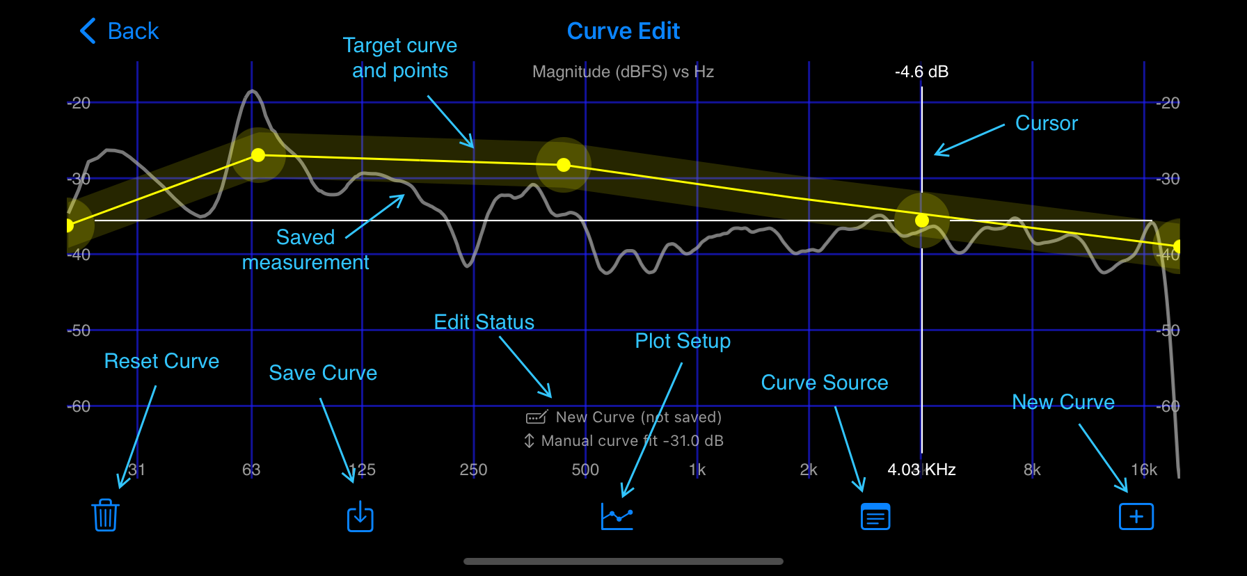 HouseCurve Curve Editor Curve Edit screen
