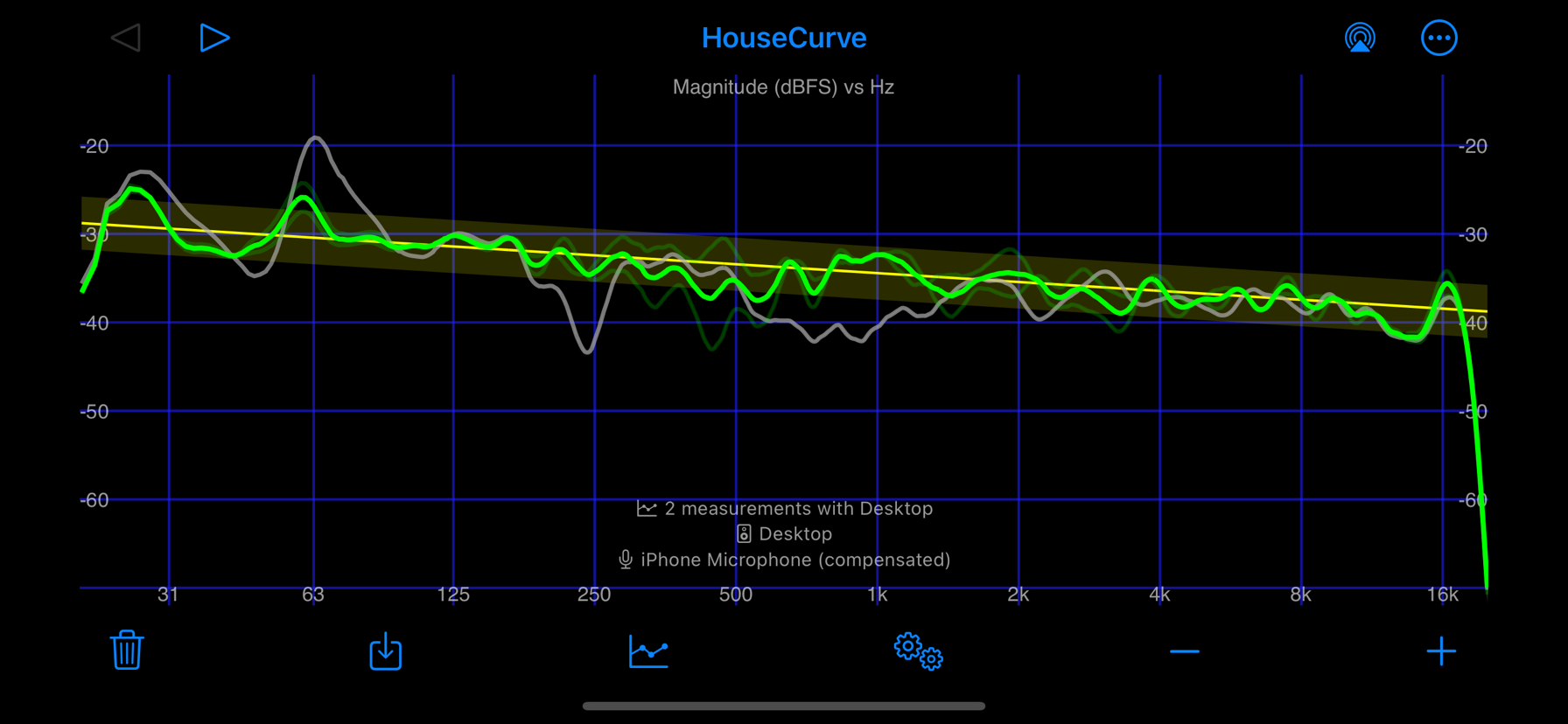 measurement after equalizing