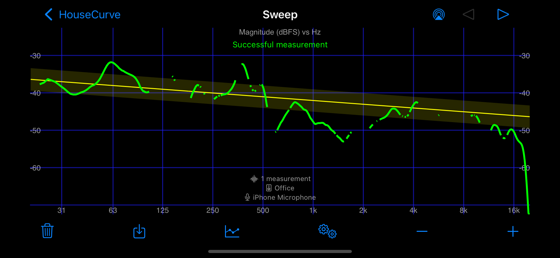 Low coherence parts of measurement are blanked low coherence