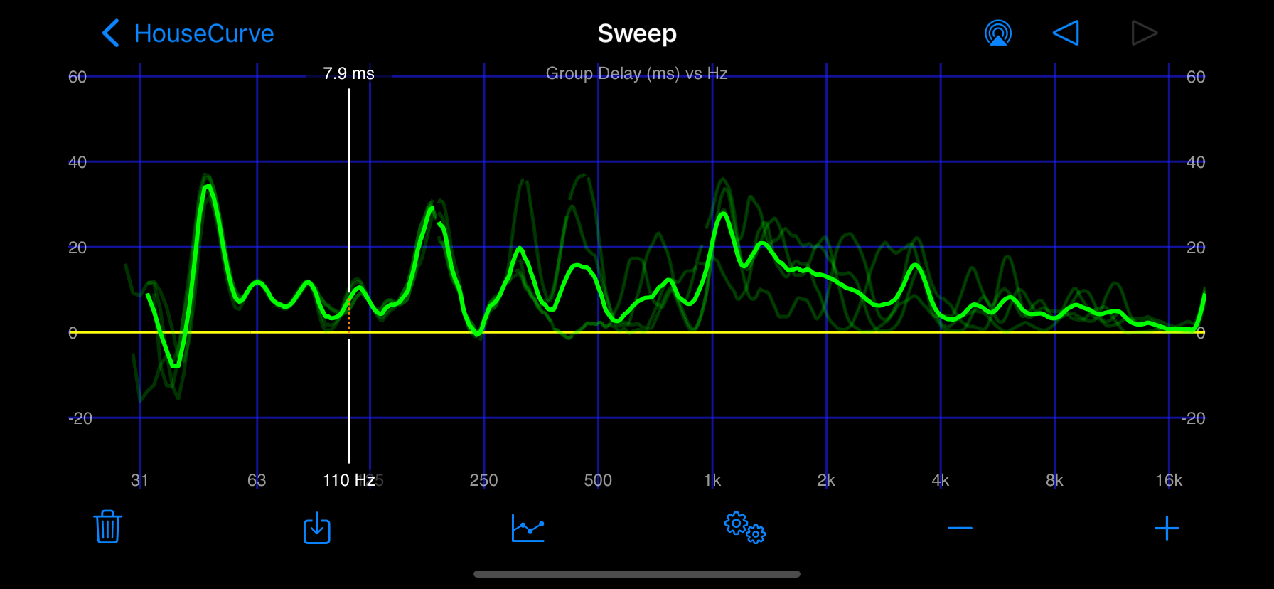 group delay plot