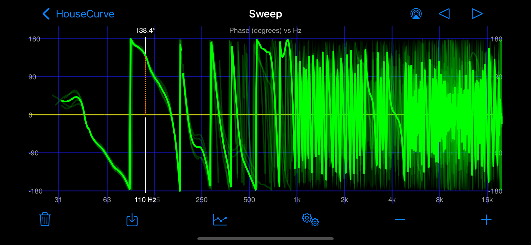 phase plot