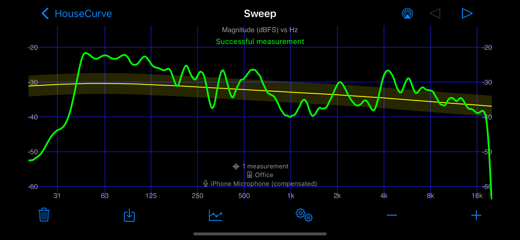 successful measurement