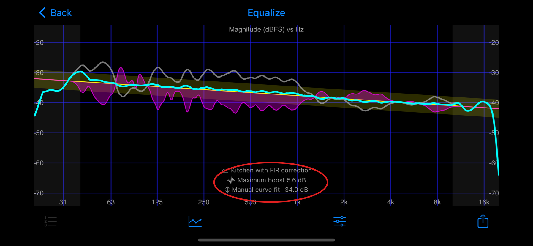 use maximum boost to adjust headroom maximum boost