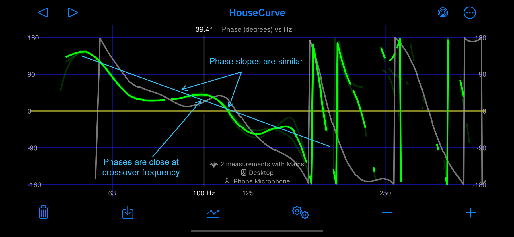 subwoofer align phase