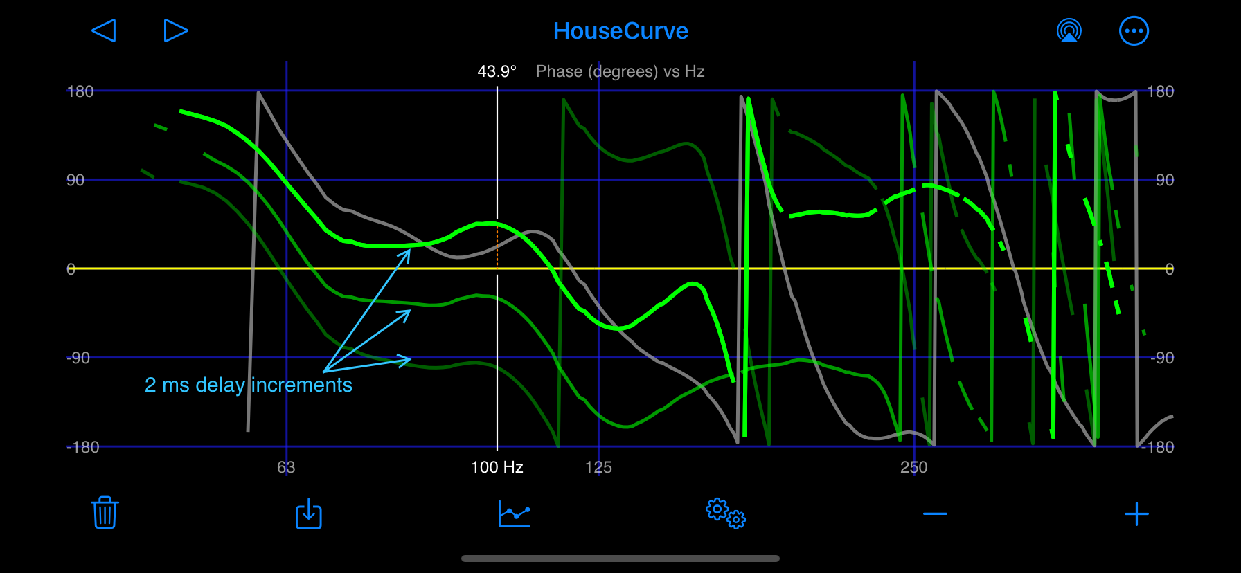 subwoofer phase change