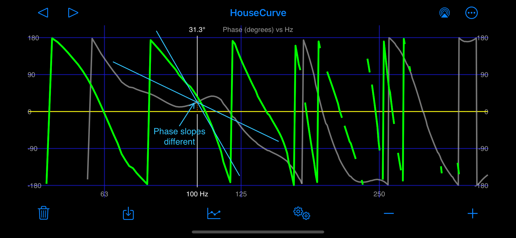 subwoofer phase not time
