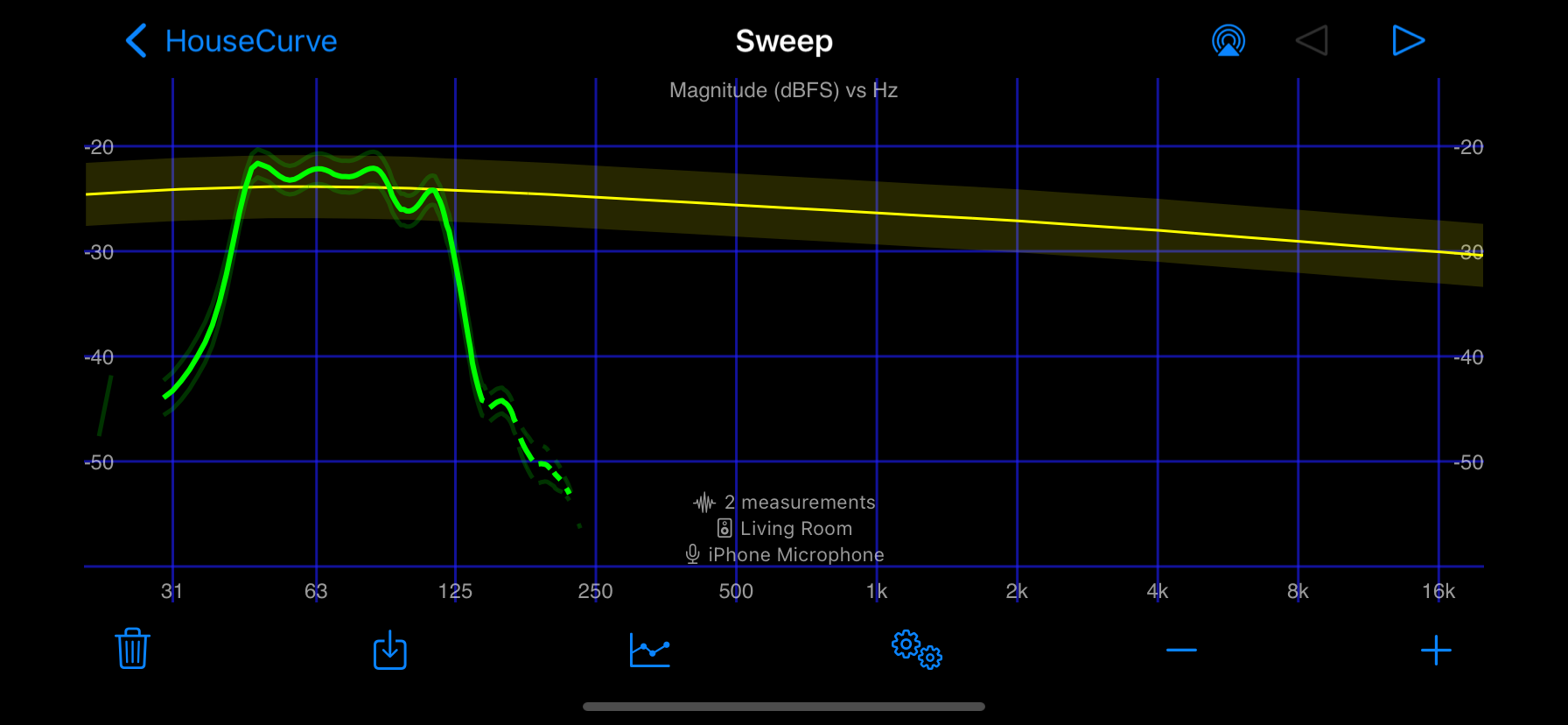 subwoofer coherence blanking