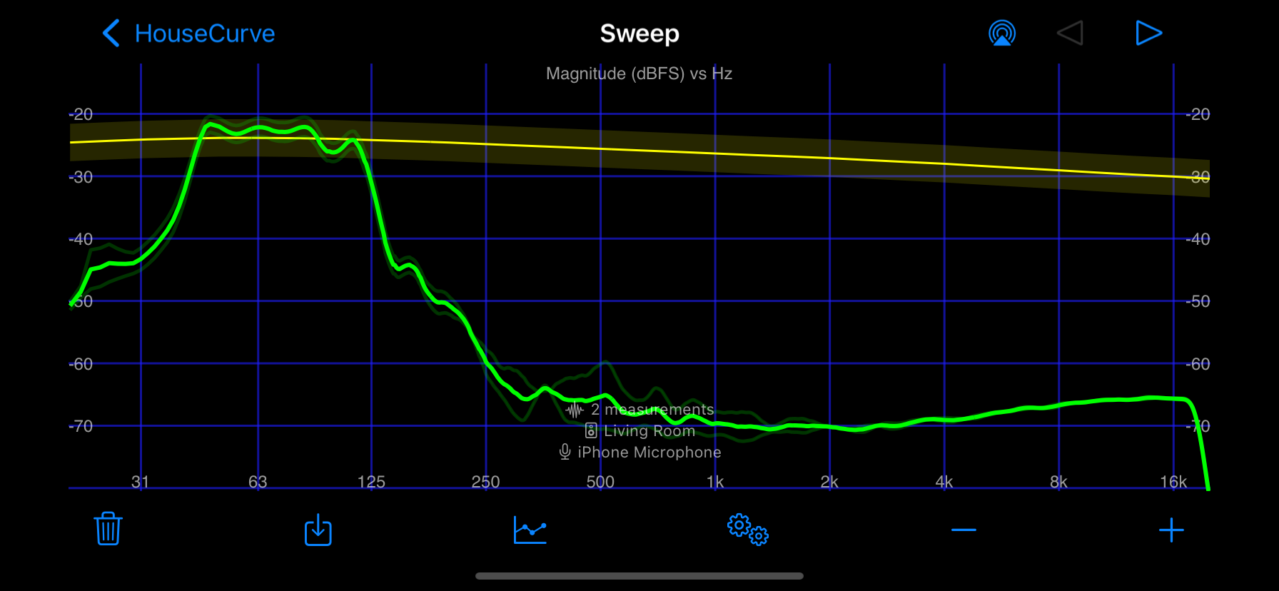 subwoofer no blanking